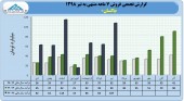 نگاهی به عملکرد پاکسان تا پایان تیر