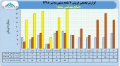 ساینا در ٧ ماهه چه کرد؟