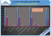 مهر تایید حسابرس بر صورت های مالی نفت و گاز و پتروشیمی تامین