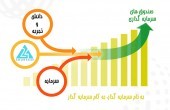 کدام مدل از صندوق ها مطلوب تر است؟