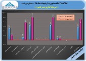 نگاهی به عملکرد ١٢ماهه سرمایه گذاری صدر تامین