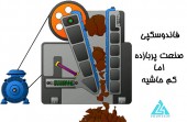 صنعت پر بازده و کم حاشیه بازار