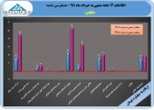 تحقق سود ٢۴ تومانی در تکادو
