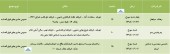 سهامداران این شرکت ها فراخوانده شدند