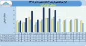 سیمانی ساکن شمال از فروش١۴٧میلیاردی خبر داد