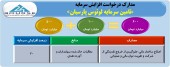 مجوز افزایش سرمایه لوتوس پارسیان صادر شد