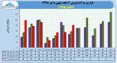 تداوم رشد فروش در بهپاک