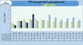 فروش ١۶میلیاردی سیمانی ساکن اصفهان در تیرماه