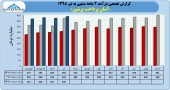 صعود چشمگیر درآمد در آسان پرداخت پرشین