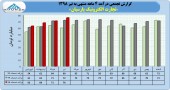فروش ٢٧٩ میلیارد تومانی تجارت الکترونیک پارسیان در ۴ ماهه