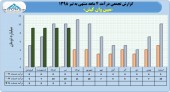 مبین وان تا پایان تیر ماه چقدر درآمد داشت؟