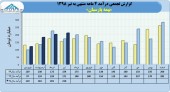 بیمه پارسیان بیشترین فروش ماهانه را در تیر ماه به ثبت رساند