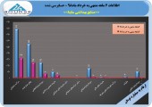 افزایش چشمگیر سود صنایع بهداشتی ساینا در ۶ماهه