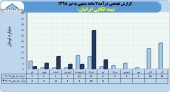 ثبت درآمد ۶٩میلیاردی برای بیمه اتکایی ایرانیان