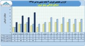 فروش صنایع غذائی مینو شرق در ۴ ماهه به ٣٧ میلیارد تومان رسید