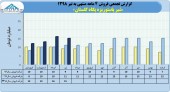 شیر پاستوریزه پگاه گلستان در ۴ماهه فروش ۵۶میلیاردی را تاچ کرد