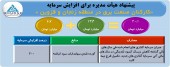 تصویب افزایش سرمایه ٢٠٠ درصدی  کارکنان صنعت برق در منطقه زنجان و قزوین