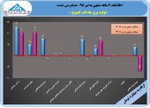 نگاهی به عملکرد ماه تاب کهنوج در نیمه نخست