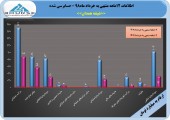 رشد٢٢۵درصدی سود شیشه همدان در ١٢ماهه