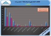 مهر تایید حسابرس بر سود ٧۴٢ریالی پاکسان