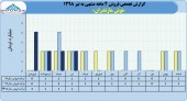 فروش نوش مازندران در ۴ماهه به۵میلیارد تومان رسید