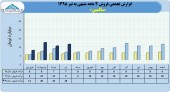 سالمین فروش ۶۵ میلیاردی را تاچ کرد