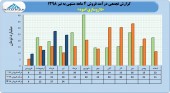 داروسازی اسوه به فروش ٧١ میلیارد تومانی رسید