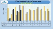 ۴ ماهه داروسازی جابرابن حیان در یک نگاه