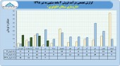فروش چشمگیر داروسازی سبحان انکولوژی