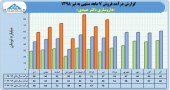 نگاهی به عملکرد ٧ ماهه داروسازی دکتر عبیدی