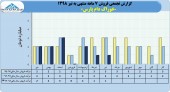 خوراک دام پارس از فروش ١١ میلیاردی خود خبر داد