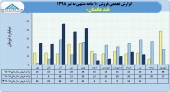 ثبت فروش ٢٢۴ میلیاردی برای قند هکمتان در ۴ماهه