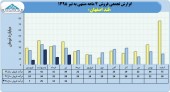 کاهش ١٠٠درصدی فروش قند اصفهان در ۴ماهه
