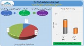 سود صنایع پتروشیمی خلیج فارس در اصلاحیه خرداد ماه افزایش یافت