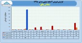 فروش ١٢۴ میلیارد تومانی معادن بافق تا پایان تیر