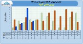 عملکرد در خور توجه از زرین معدن آسیا در ۴ ماهه