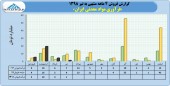 بررسی مقایسه ای درآمد فرآوری مواد معدنی 