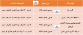 در این مجامع چه تصمیماتی اخذ شد؟