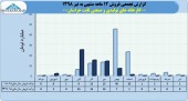 نگاهی به آخرین وضعیت تولید و فروش قند ثابت خراسان