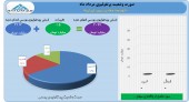 سهامداران در جریان عملکرد توسعه معادن روی باشند