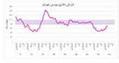 اقتصاد جهان ، چشم اندازهای پیش رو و اوضاع بورس تهران
