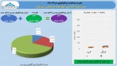 سرمایه گذاری توسعه صنعتی ایران در مرداد به سود٩میلیاردی رسید