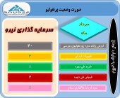 این سرمایه گذار از تغییرات پرتفوی خود گفت