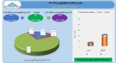 سود سرشار خوارزمی در مرداد ماه