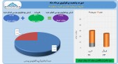 آتیه دماوند در مرداد ١۶ میلیارد تومان سود کرد