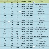 سهامداران در جریان عملکرد این شرکت ها باشند