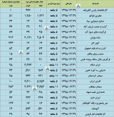 عملکرد این شرکت ها مورد بررسی قرار گرفت