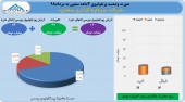 نگاهی به صورت وضعیت پرتفوی شرکت سرمایه گذاری سعدی در ٣ماهه