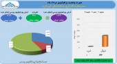 ارزش پرتفوی شرکت سرمایه گذاری ساختمان ایران در مرداد به ١٧٣٧میلیارد تومان رسید
