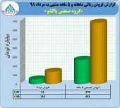 فروش های عالی پاکشو هم چنان ادامه دارد